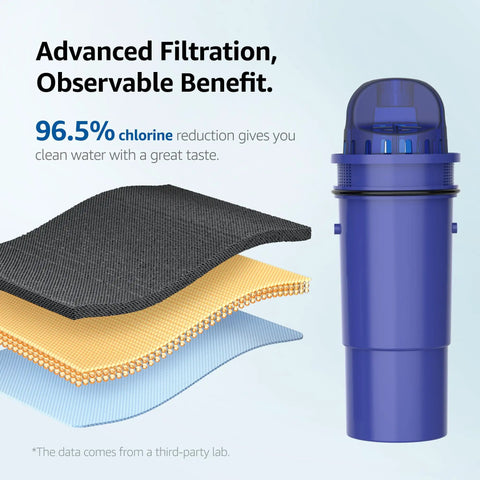 7010 Replacement Water Filter Fits Pur And Pur Plus Pitchers And Dispensers, NSF Certified, filtration layers with filter cartridge