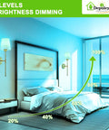 Set Of Two Wireless Wall Sconces With Rechargeable Dimmable Led Bulbs And Remote Control Delivering Fifteen Vibrant Shades And A Straight Up Sleek Gold Design For Bedroom Hallway Or Living Room, showcasing brightness levels in a modern bedroom.