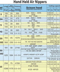 Chart of various models of hand held air nippers showing sizes, pressure, scissor head options, and cutting capacity.