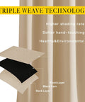 Diagram showing the triple weave technology layers of Two Panels Biscotti Beige Blackout Curtains 52 Inches By 95 Inches.