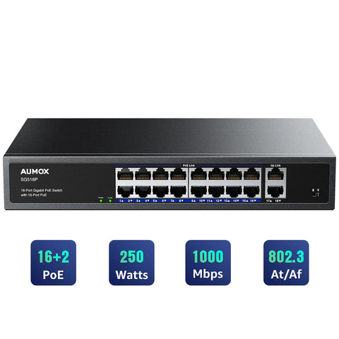 Front view of 18 Port Gigabit PoE Switch with 16 PoE ports, 2 uplink gigabit ports, 250W power supply in metal casing, indications below.