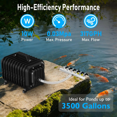 Go-To Outdoor Pond Aerator Kit For Ponds Up To 3500 Gallons With Air Pump and Koi Pond in Background