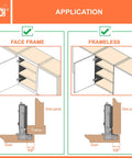 Diagram showing application of European Concealed Face Frame Cabinet Hinges Soft Close Clip-On With Screws One Half Inch Overlay