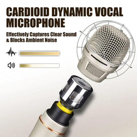 Rugged Dynamic Vocal Microphone For Singing And Live Performance Cardioid Studio Mic with close-up of microphone components.