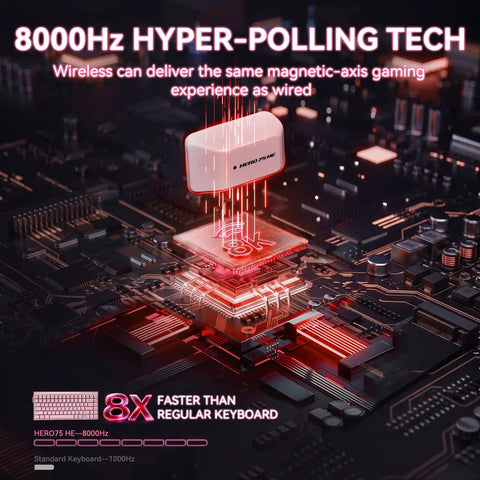 Sick Speed Wireless Gaming Keyboard With Seventy Five Percent Layout And Lightning Fast Rapid Trigger Switches Featuring Eight Thousand Hertz Polling Rate Zero Lag Response And Smooth Magnetic Axis Actions In Classic Black shown with 8000Hz tech on circuitry.