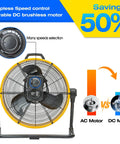 Heavy Duty 20 Inch High Velocity Drum Floor Fan With Brushless DC Motor And Stepless Speed Control, showing speed control knob and motor comparison.