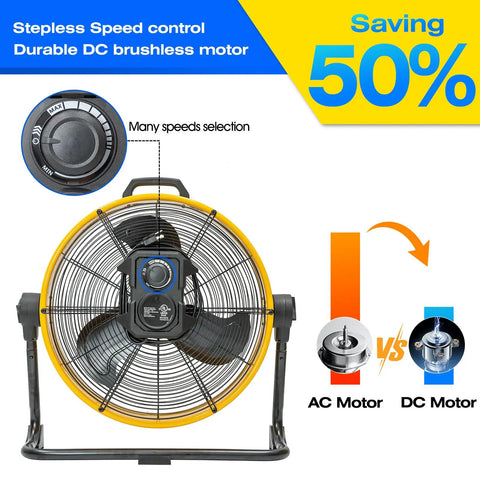 Heavy Duty 20 Inch High Velocity Drum Floor Fan With Brushless DC Motor And Stepless Speed Control, showing speed control knob and motor comparison.