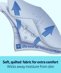Large Disposable Underpads 30 By 36 Inch Super Absorbent Adult Incontinence Bed Pads With Moisture Wicking Waterproof Backing showing quilted fabric and moisture-wicking features.
