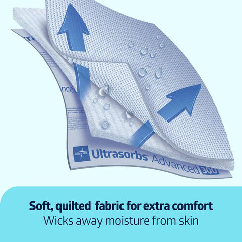 Large Disposable Underpads 30 By 36 Inch Super Absorbent Adult Incontinence Bed Pads With Moisture Wicking Waterproof Backing showing quilted fabric and moisture-wicking features.