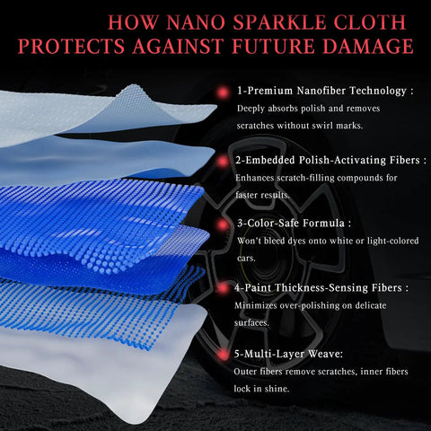 Nano Sparkle Car Scratch Remover Cloth Kit 4-Pack with Repair Gel showing premium nanofiber technology and multi-layer weave.