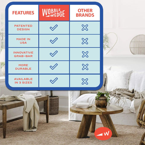 Comparison chart of Wobble Wedges features next to a bedroom with furniture, emphasizing Made in USA benefit.
