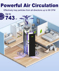 Diagram of air purifier demonstrating powerful air circulation in a house, suitable for areas up to 743 sq ft