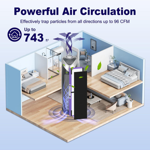 Diagram of air purifier demonstrating powerful air circulation in a house, suitable for areas up to 743 sq ft