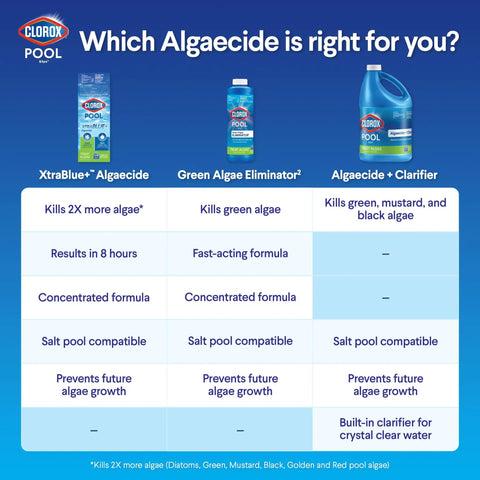 Swimming Pool Algaecide Clarifier Heavy Duty Solution Crushes Stubborn Algae For Good While Sweeping Out Gunk To Keep Your Water Crisp Clear As Glass In A 128 Oz Container comparison chart.