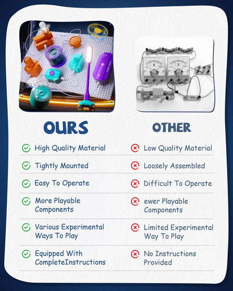 Comparison chart of Hands On Electric Circuit Kit With Over 450 DIY Projects And 45 Parts For Kids Ages 4 To 12