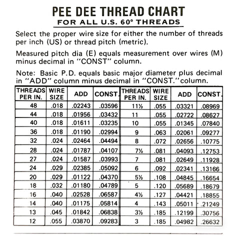 Pro Grade Thread Measuring Wire Set With Portable Holder 0.5mm To 6mm Range 16 Diameters For All 60 Degree US And Metric Threads For Machinists And Engineers Stainless Steel Kit With Carrying Case And Handy Extensions thread chart for 60° US threads