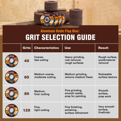 Solid 10 Pack 60 Grit Flap Discs Made From Industrial Aluminum Oxide with grit selection guide featuring various disc sizes.