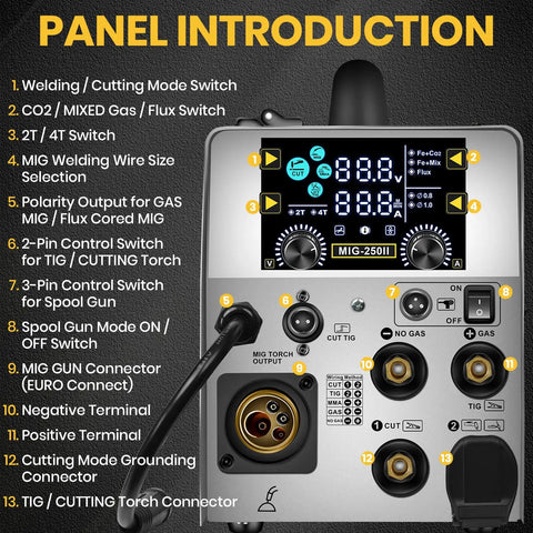 Control panel of 6 In 1 All In One Multi Process Welder With Flux MIG And Gas MIG Plasma Cutter HF TIG And Stick.