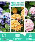 Effortless Plug-and-Play Drip Irrigation System With Quick-Connect Fit, 1/4 Inch And 1/2 Inch Fast-Lock Tubing, Adjustable Emitters