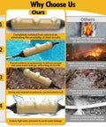 Beefed-Up In-Ground Waterproof Cable Junction Box For Outdoor And Underground Installations, IP68 Rated Enclosure, Extreme Weather Ready, Corrosion And Compression Resistant, Flame-Retardant Sealant, Built For Harsh Environments. Comparison infographic showing waterproof cable junction box