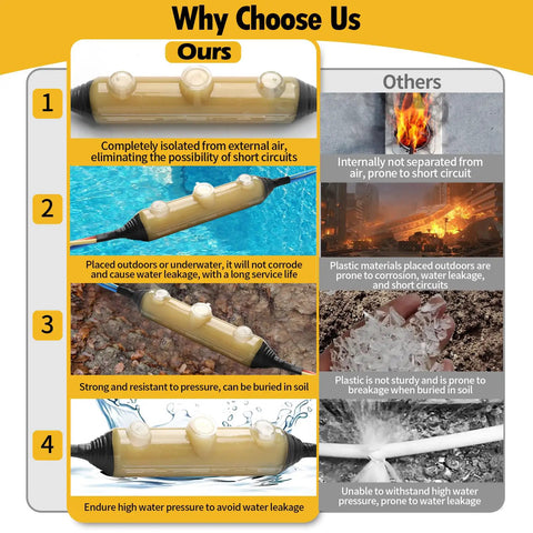Beefed-Up In-Ground Waterproof Cable Junction Box For Outdoor And Underground Installations, IP68 Rated Enclosure, Extreme Weather Ready, Corrosion And Compression Resistant, Flame-Retardant Sealant, Built For Harsh Environments. Comparison infographic showing waterproof cable junction box