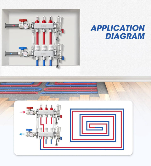 Application diagram of 3 Loop Stainless Steel Floor Radiant Heat Manifold Kit with half inch adapters for hydronic heating.