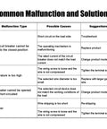 Table listing common malfunctions of 3P 40A Miniature Circuit Breaker For DIN Rail with possible causes and solutions.