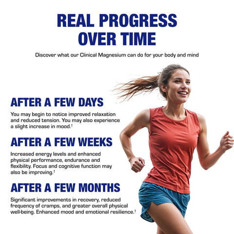 Mega Strong Magnesium Complex 400 Mg Chelated With Glycinate Malate And Citrate For Real Muscle Nerve Bone And Digestive Health Support One Month Supply woman running with progress over time infographic
