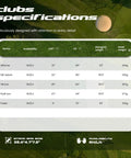 Specifications chart for Women's 7-Piece Golf Club Set Left-Handed With Stand Bag And Rain Hood Driver Hybrid Irons And Putter