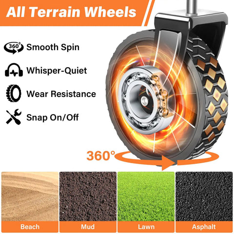 Close-up of 360 degree all terrain wheels for foldable collapsible wagon cart, showcasing smooth spin, wear resistance, all surface use.