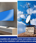 Indoor TV setup with antenna; outdoor antenna on roof for LTE Filter for TV Antenna Blocks 4G 5G Signals to Cut Interference and Pixelation