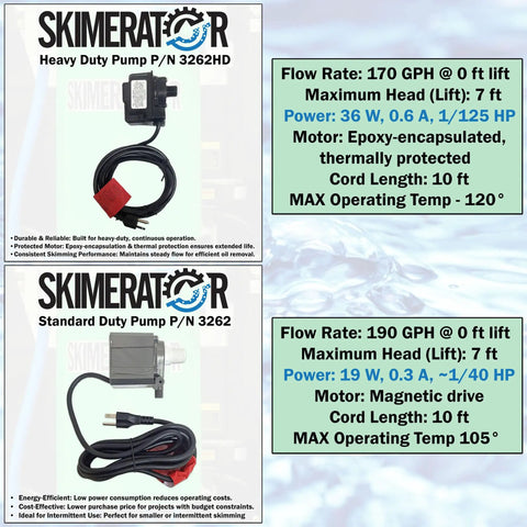 Kick The Sludge Out Of Your Coolant Tanks With This Floor Tough Industrial Oil Skimmer Shallow Draft Pump Cuts Through Tramp Oil Without Filters Bad Workhorse Made In Usa Shop Grade, heavy and standard duty pumps with specifications.