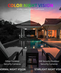 Comparison of normal and starlight night vision for outdoor security cameras with a house view.