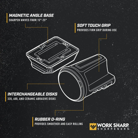 Rolling Knife Sharpener With Four Sharpening Angles 15 Degree 17 Degree 20 Degree 25 Degree And Magnetic Angle Block diagram.
