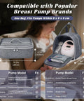 Game Changing Insulated Breast Pump Backpack Keeps Your Milk Chill On The Go Hella Spacious Design Fits Almost Every Electric Pump With Free Ice Packs, grey carrier with pump.