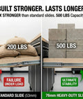 Comparison of 53mm standard vs. Beefy 76mm heavy duty drawer slides with 500lb capacity, showing stability with weights.