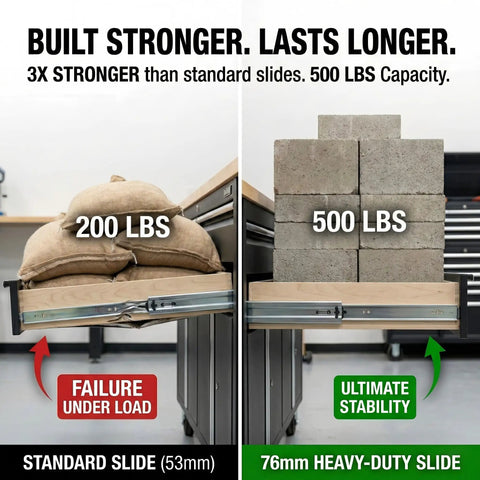 Comparison of 53mm standard vs. Beefy 76mm heavy duty drawer slides with 500lb capacity, showing stability with weights.