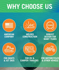Infographic listing benefits: American company, welded construction, robust design, versatile for boats, RVs, campers, motorcycles.