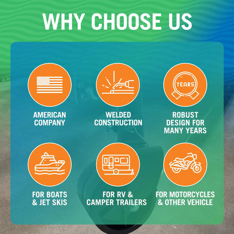 Infographic listing benefits: American company, welded construction, robust design, versatile for boats, RVs, campers, motorcycles.