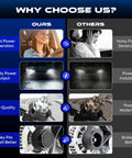 Comparison chart showing benefits of alternator for 2.5L Nissan Altima and Sentra 2002 to 2006 over competitors.