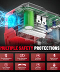 Internal view of Go-To Portable Power Inverter For Milwaukee 18V Battery with safety protection features