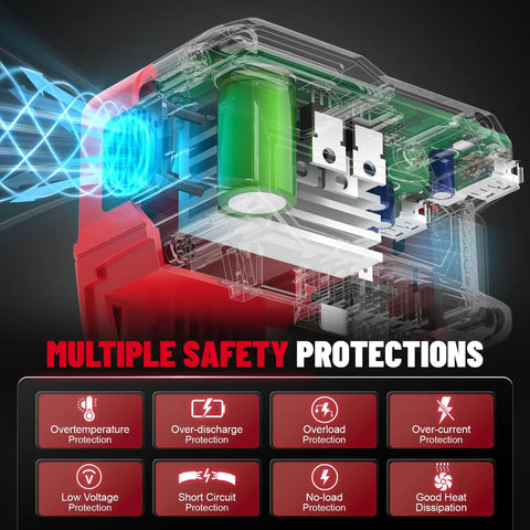 Internal view of Go-To Portable Power Inverter For Milwaukee 18V Battery with safety protection features
