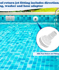 Above Ground Pool Skimmer Kit With Wide Mouth Thru-Wall Opening, Durable ABS One-Piece Skimmer shown with pool jet fitting
