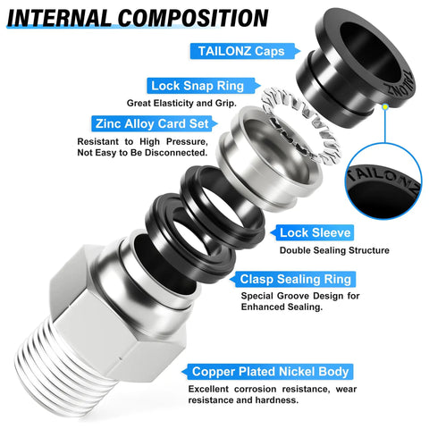 Exploded view of Easy Push To Connect Pneumatic Fittings showing components like caps, lock snap ring, case, and sealing ring details.
