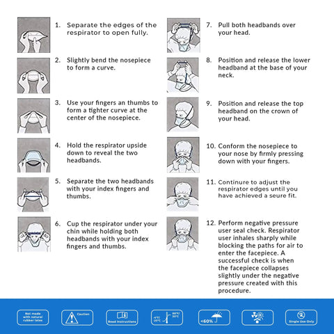 Instructional diagram for wearing the N95 Duckbill Respirator Mask With Pouched Design For All Day Breathable Comfort Flexible Nosepiece And Headloops For A Secure Fit Blue Box Of 50 NIOSH Approved Made In USA.