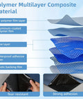 Polymer multilayer composite material layers with adhesive, showing strong adhesion and tear resistance for roofing applications.