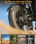 Rear view of Beast 1500W Fat Tire Electric Bike With 48V 20Ah Battery, showcasing all-terrain fat tire and suspension.