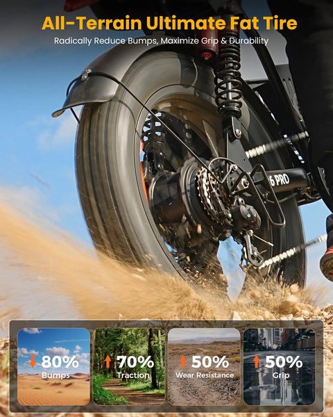 Rear view of Beast 1500W Fat Tire Electric Bike With 48V 20Ah Battery, showcasing all-terrain fat tire and suspension.