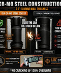 CR-MO steel socket comparison showing 0.2 inch wall thickness versus carbon steel, emphasizing durability and strength.