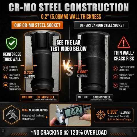CR-MO steel socket comparison showing 0.2 inch wall thickness versus carbon steel, emphasizing durability and strength.
